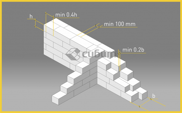 kladka-nesushhix-sten